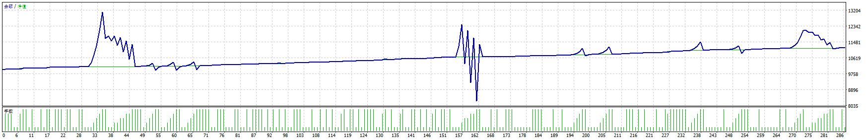 BUAS (Pending Order Breakthrough Entry)_MT4 Source Code Download and Deployment Instructions - 2