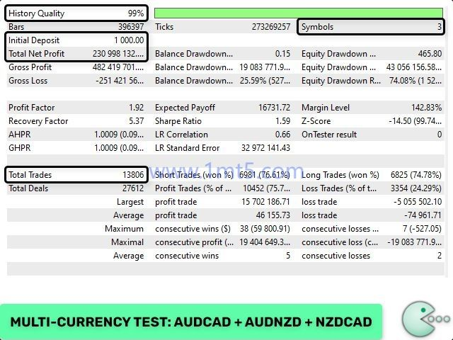 Waka Waka (real EA) source code download and deployment instructions - 2