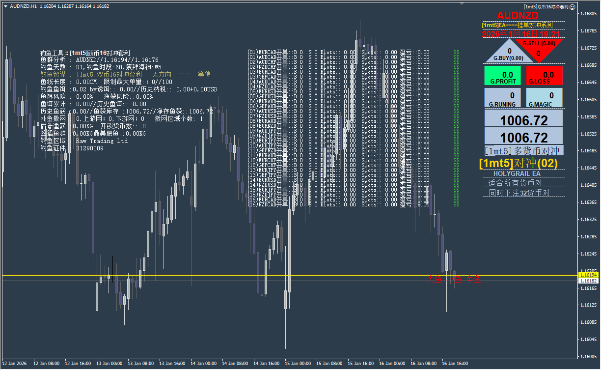 Dual currency 16 groups of super hedging arbitrage (source code)_MT4 source code download and deployment instructions