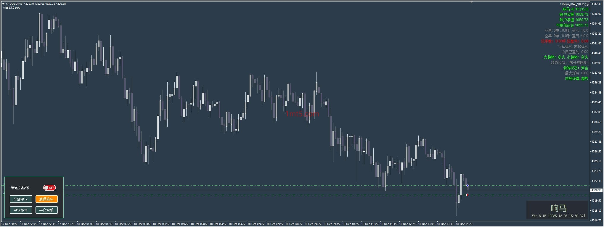 Thieves Multi-Function EA Source Code Download and Deployment Instructions