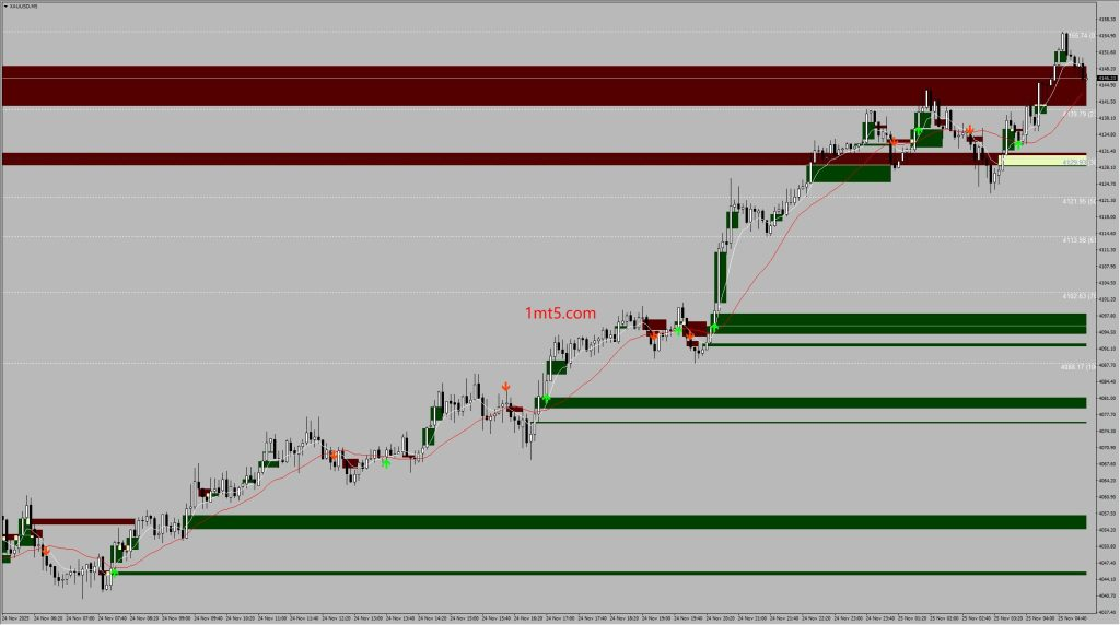 Fair value gapFair_Value_Gaps+Double_MA_Fibonacci MT4