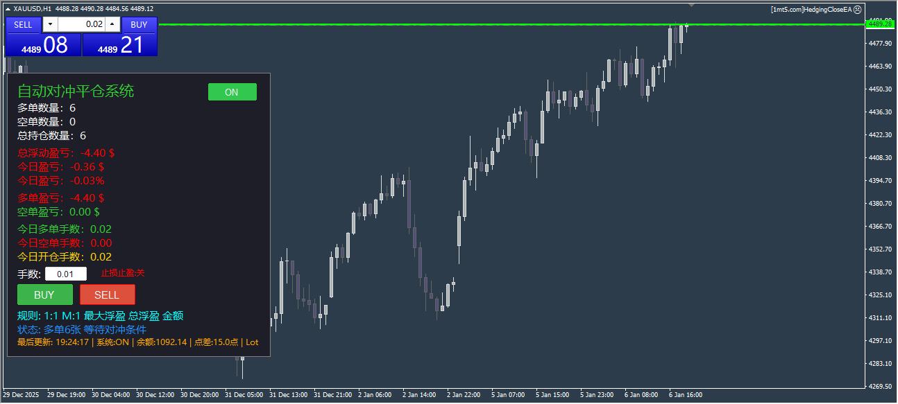 Hedging unwinding (semi-automatic EA)_MT4 source code download and deployment instructions