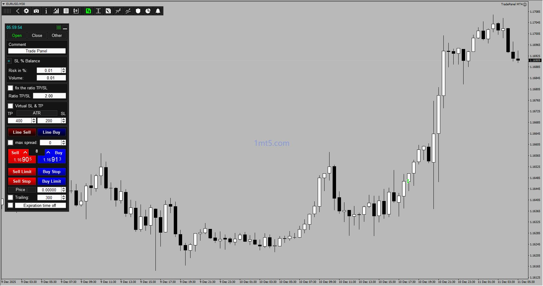 TradePanel MT4 source code download and deployment instructions
