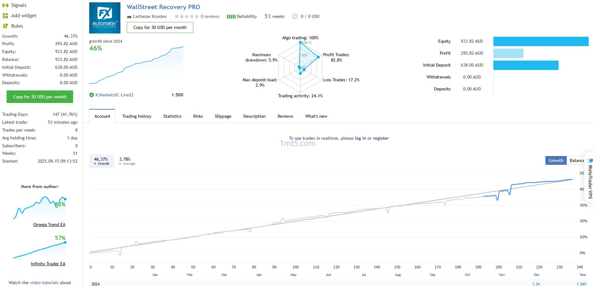 WallStreet Recovery PRO EA v1.7 source code download and deployment instructions - MT4/MT5 resources