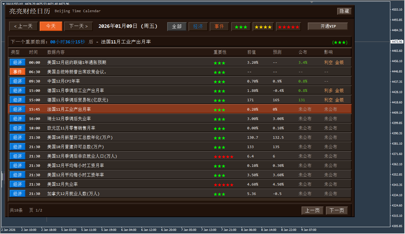 Liangliang Economic Calendar Indicator MT4/MT5