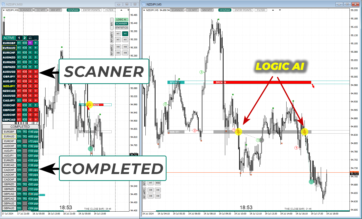 TPSpro RFI Levels - 2