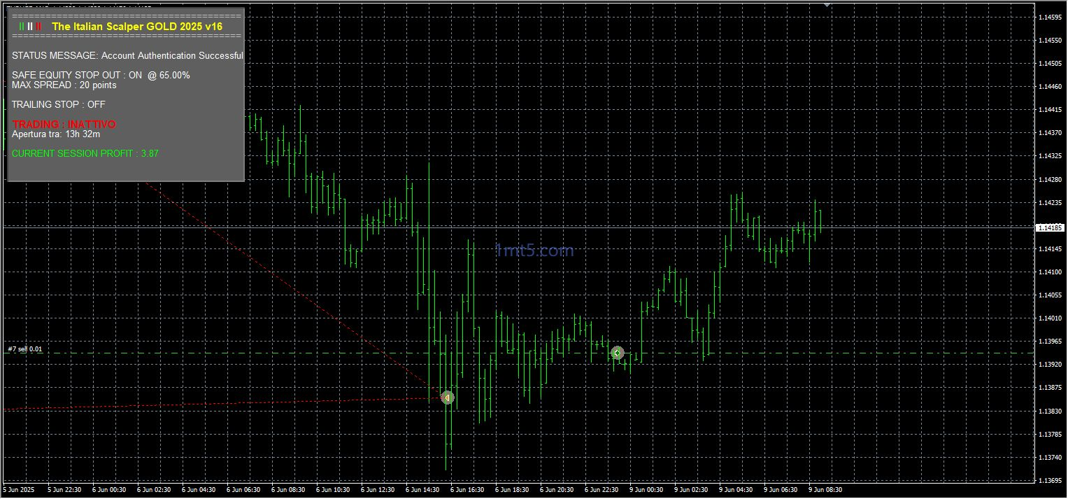 the italian scalper gold 2025 v16 gold EA download and parameter description