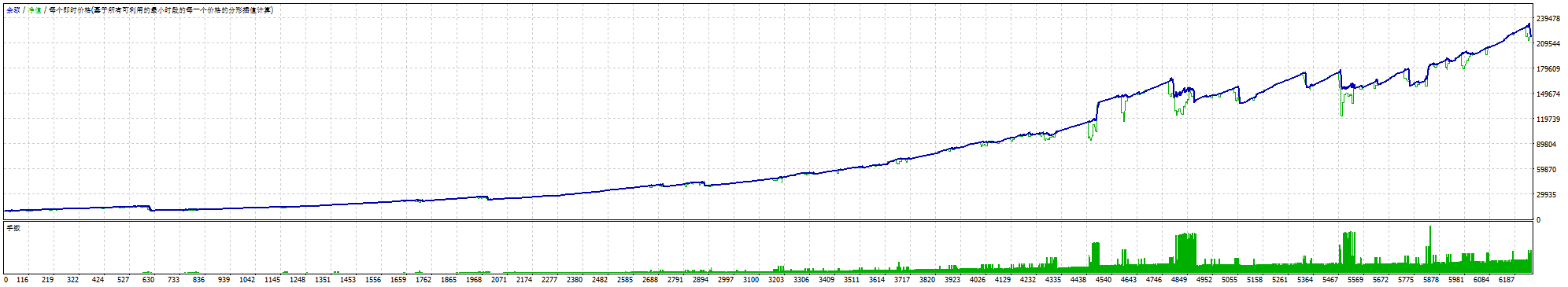 Quantum Emperor MT4 (available for real trading) source code download and deployment instructions - MetaTrader 4 resourc - 2
