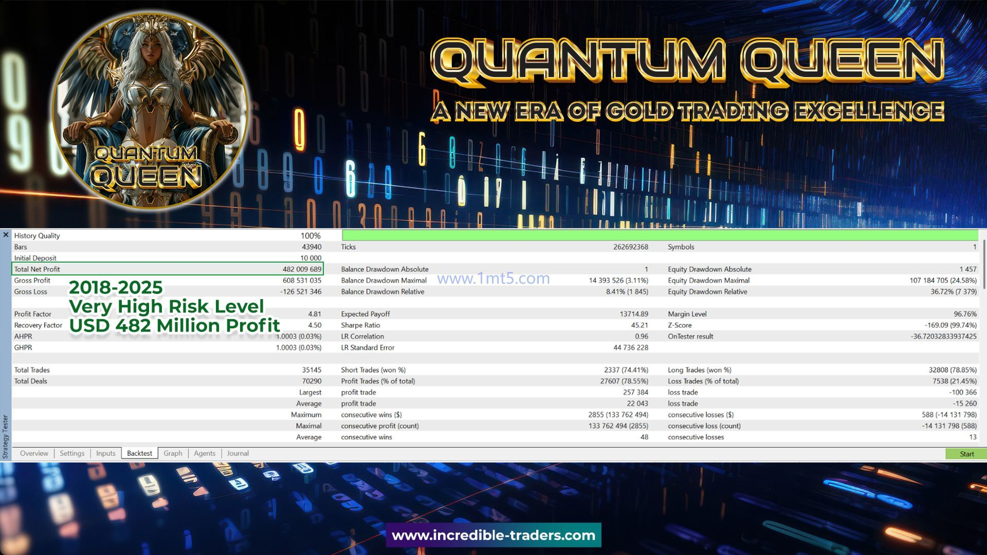 Quantum Queen v2.1 source code download and deployment instructions - 2