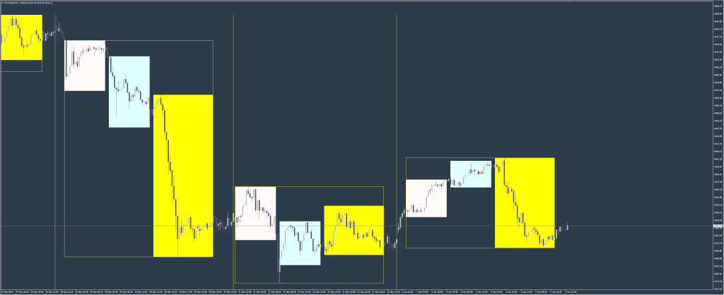 Asian, European, and American time zone indicators_MT4MT5 - 2