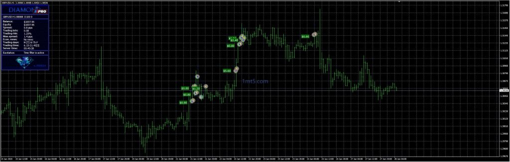 Diamond PRO V14.0 source code download and deployment instructions - 2