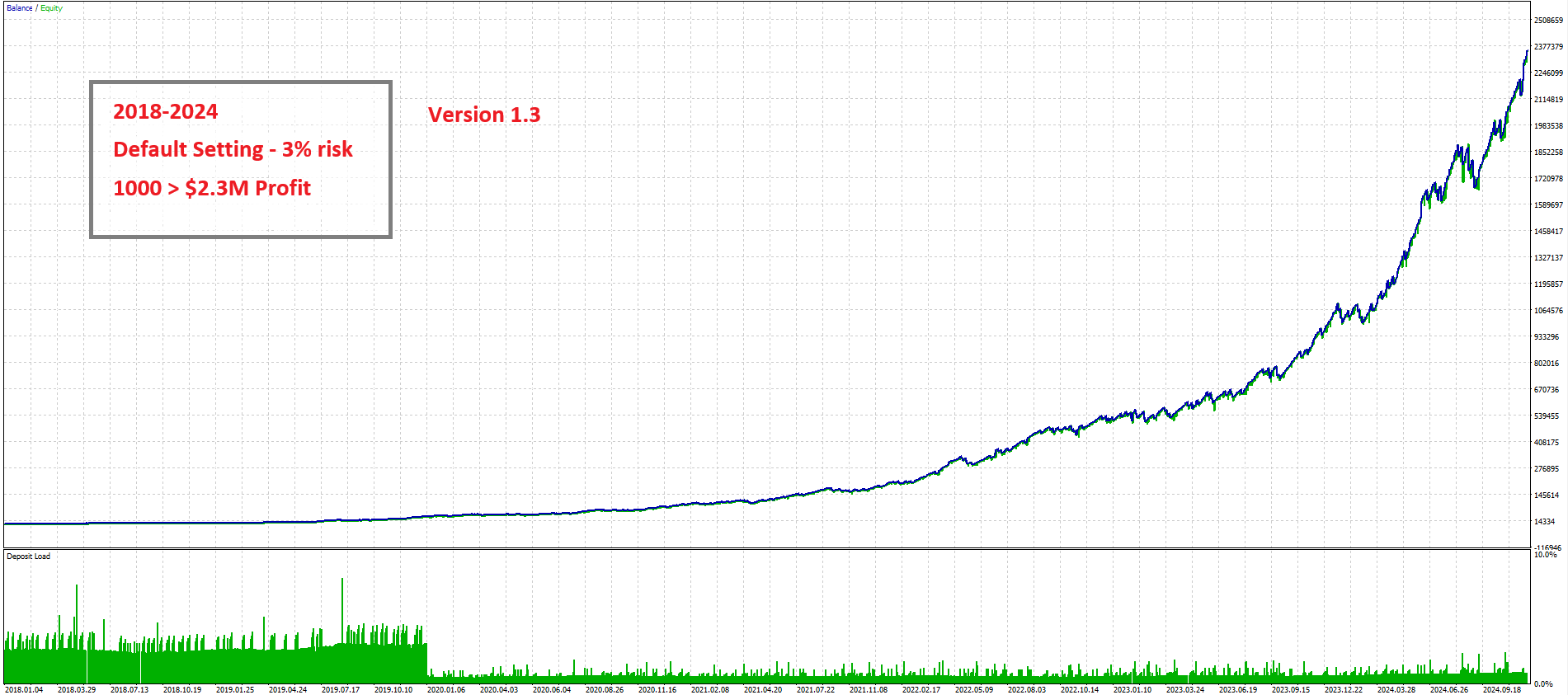 Gold Trend Scalping MT4 V2.3 Gold EA download and parameter description-MetaTrader 4 resources - 2