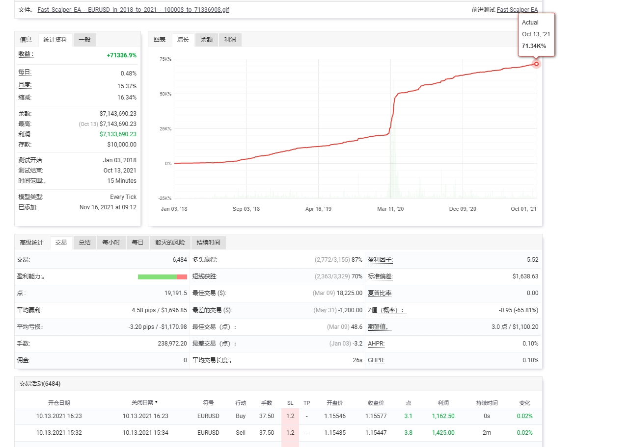 Fast Scalping EA V3 source code download and deployment instructions - 3