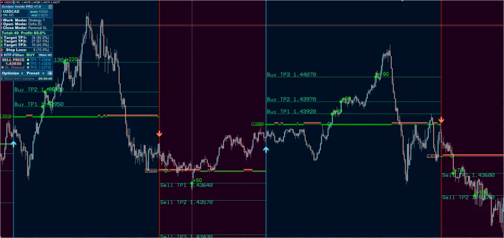 Scalper Inside V7.9 - 2