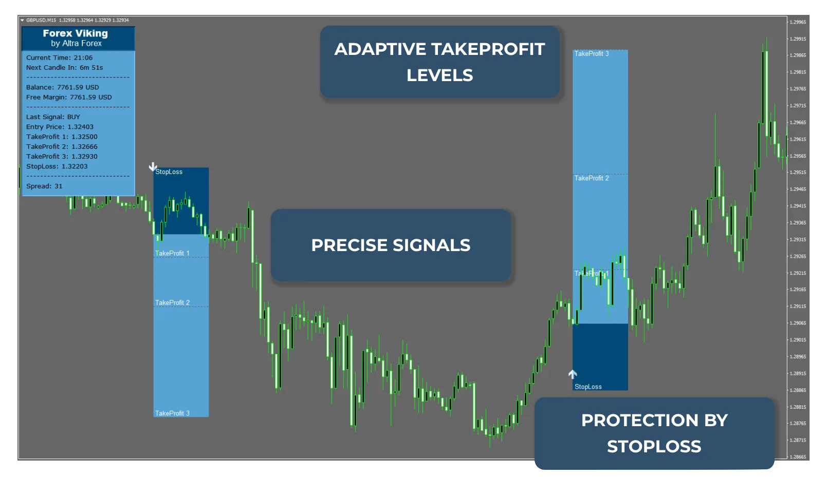 Forex Viking – The most profitable EA indicator indicator download and usage instructions - 2