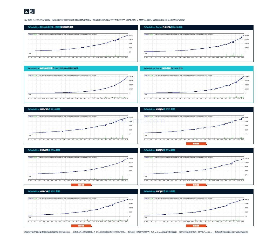 FXStabilizer PRO source code download and deployment instructions - 2