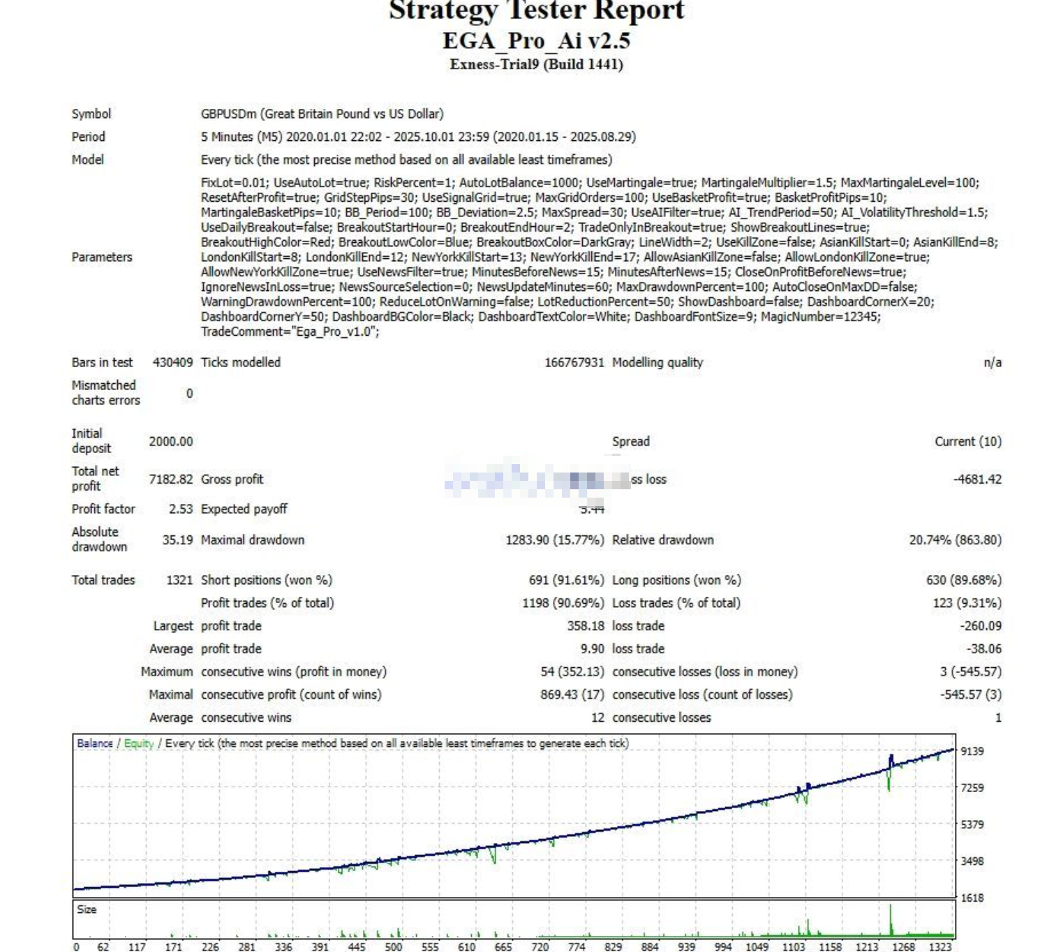 EGA Pro Ai v2.5 MT4 MT5 source code download and deployment instructions - 2
