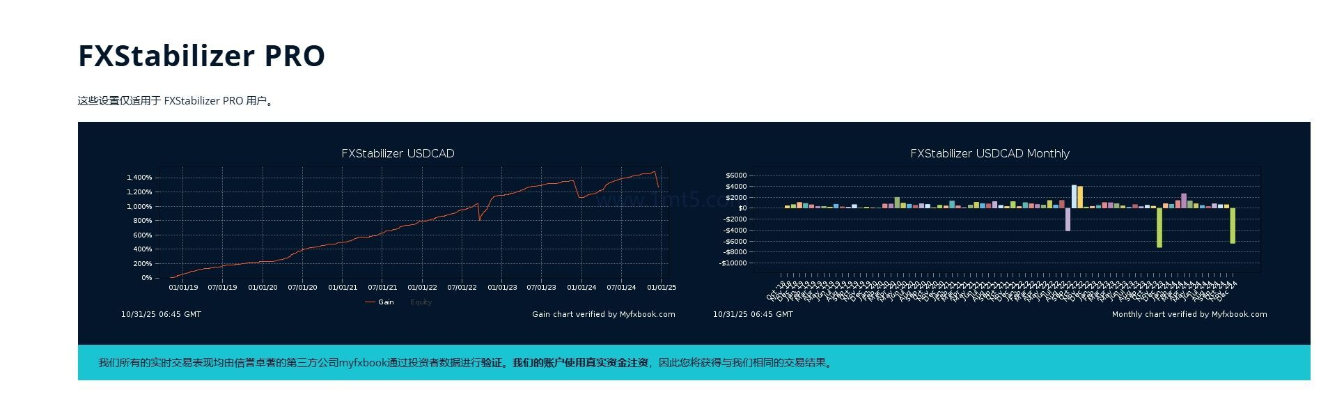 FXStabilizer PRO source code download and deployment instructions