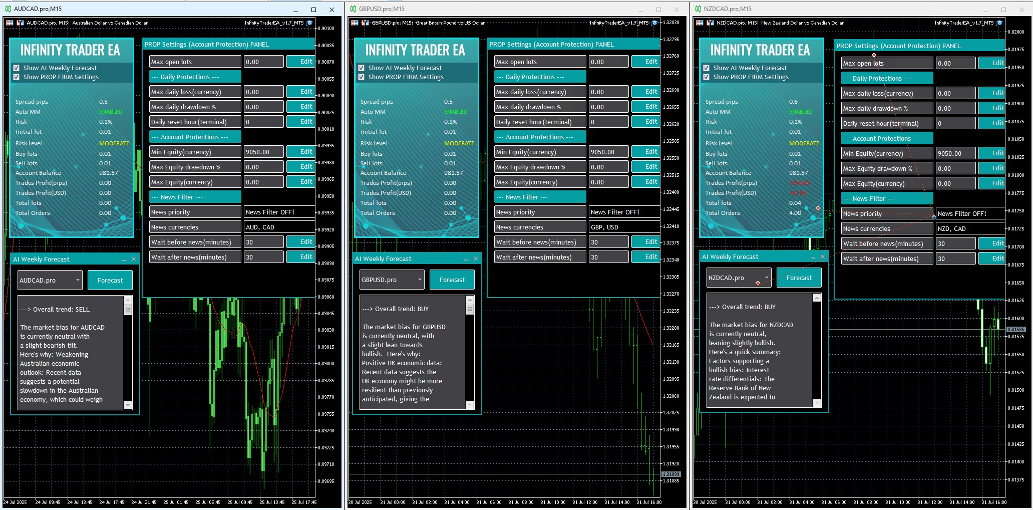 Infinity Trader EA source code download and deployment instructions Source code download and deployment instructions - M