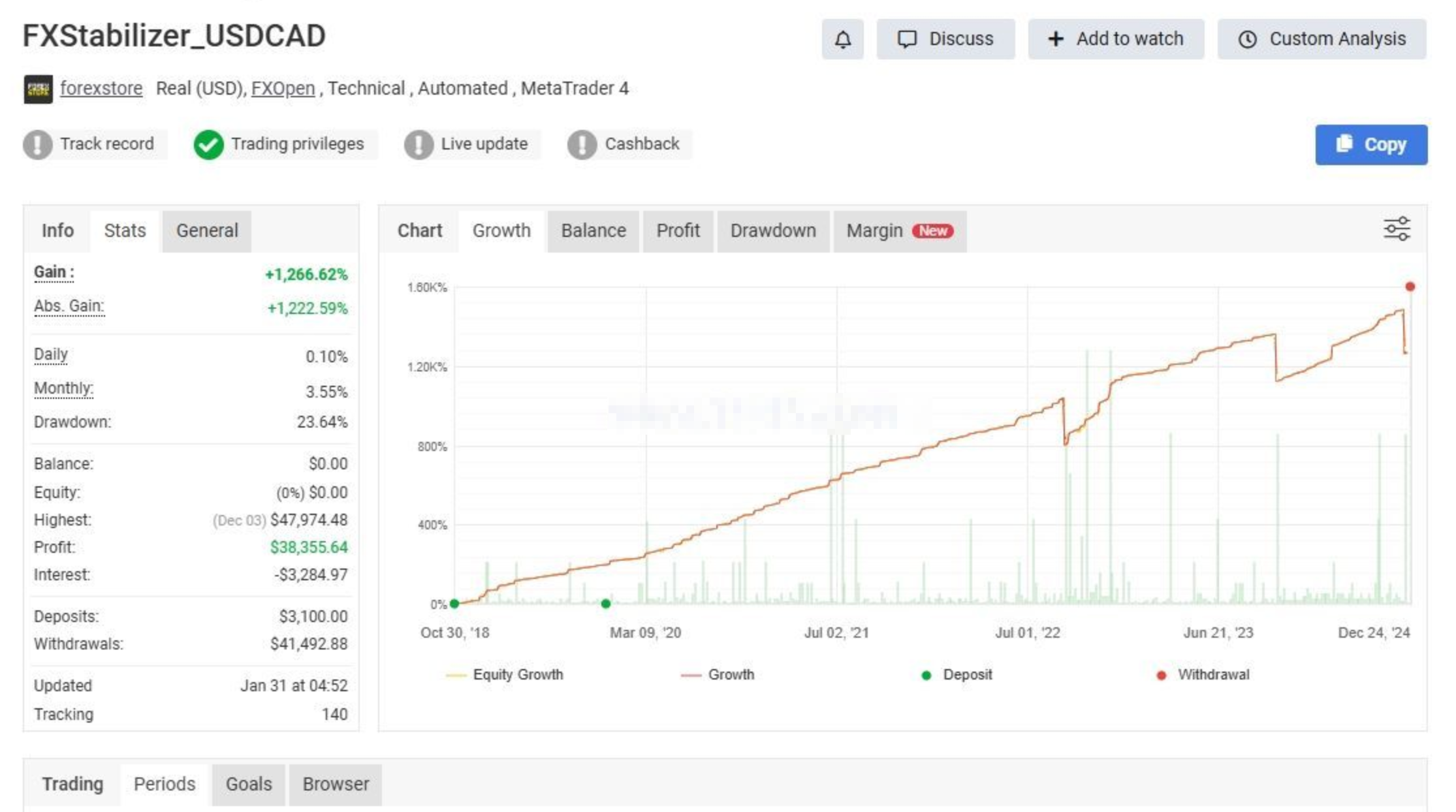 FXStabilizer PRO source code download and deployment instructions - 3