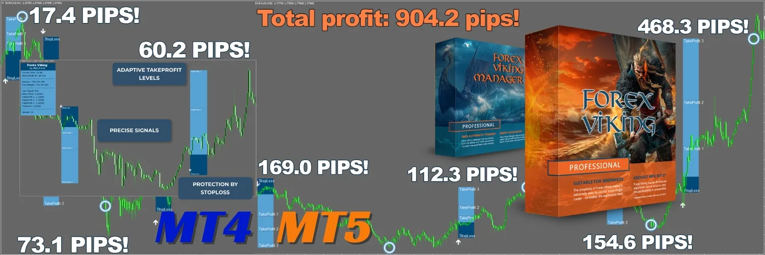 Forex Viking – The most profitable EA indicator indicator download and usage instructions