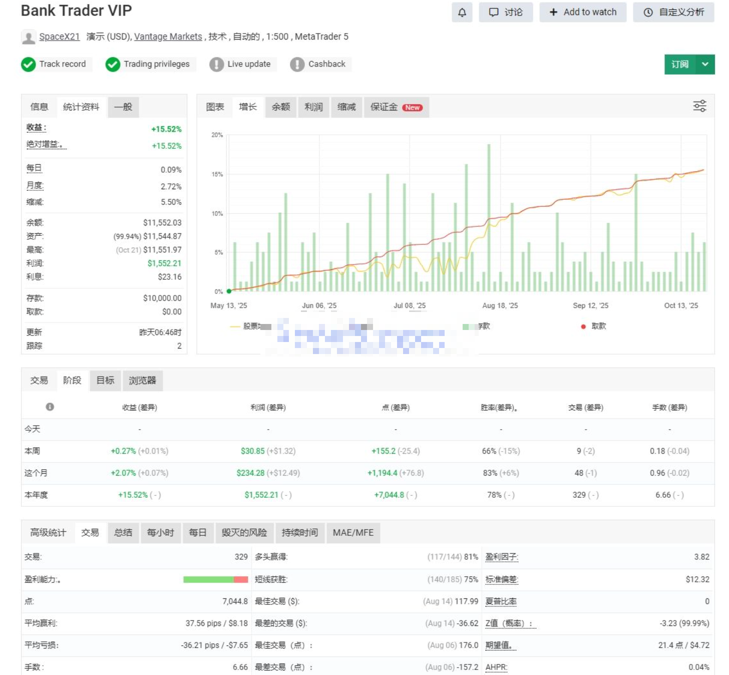 Bank Trader MT5 EA source code download and deployment instructions - 2