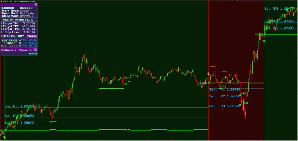 Scalper Inside V7.9