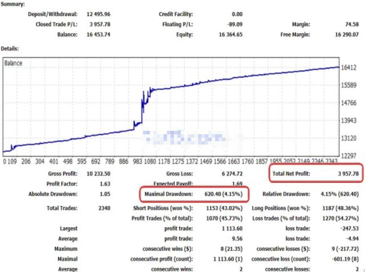 VR Smart Grid EA V25.033 MT4 source code download and deployment instructions-MetaTrader 4 resources - 2