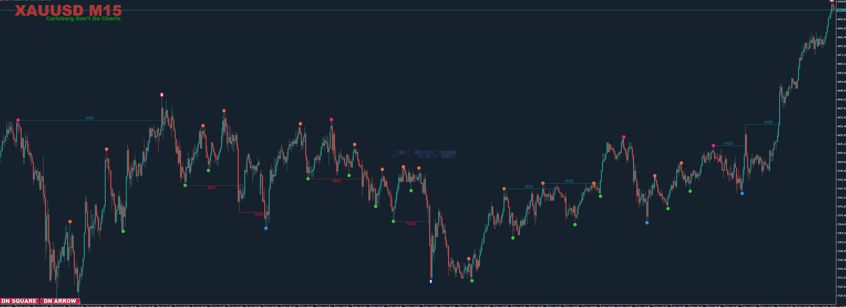 SMC Order Flow – Smart Money Indicator