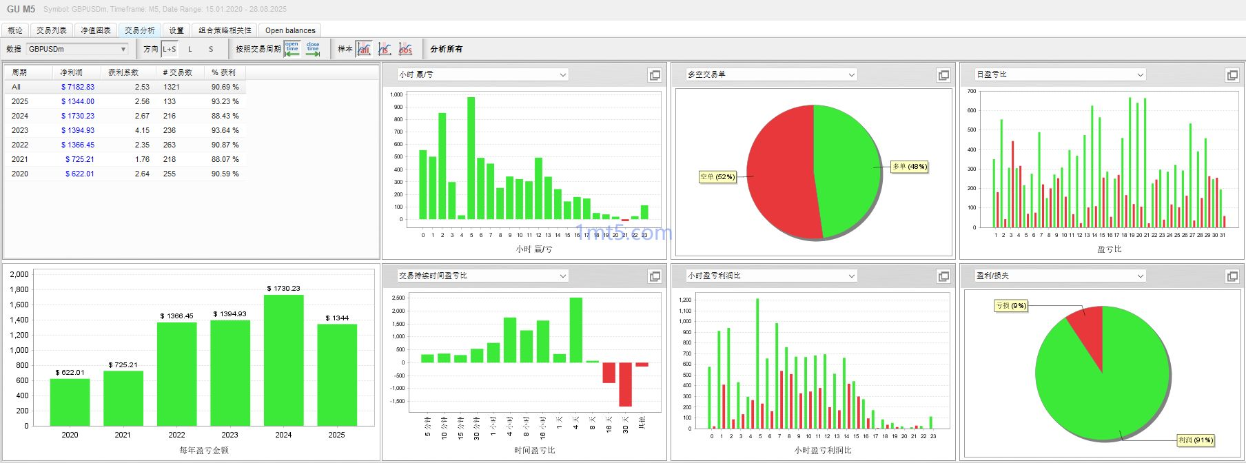EGA Pro Ai v2.5 MT4 MT5 source code download and deployment instructions