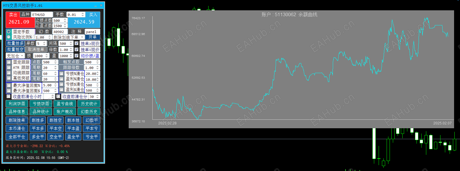 MT5 Trading Risk Control Assistant V1 Multiple ways to track stop loss, batch pending orders, crossed orders, multiple