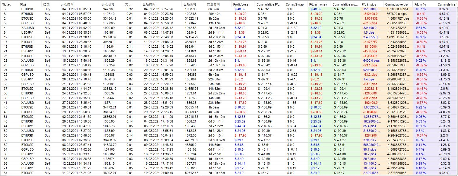 Turtle trend (real offer) Optimization analysis of MT5 turtle trading strategy - 2