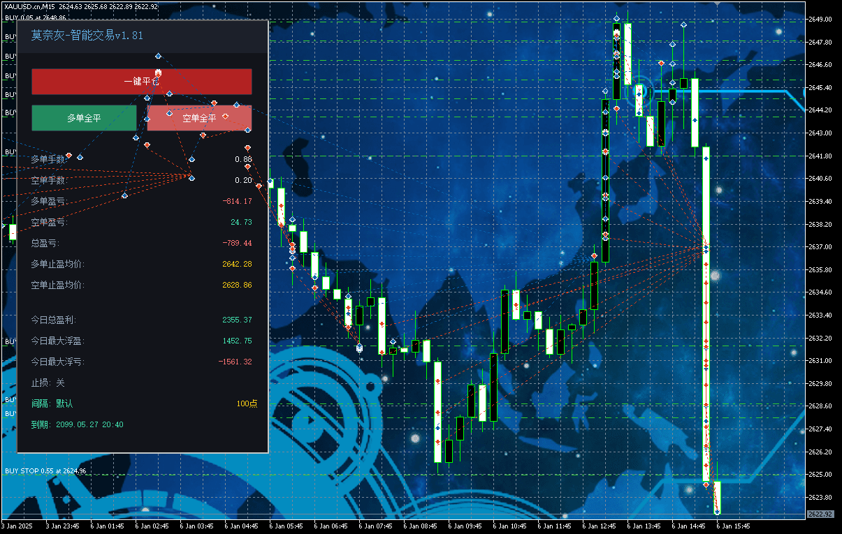 Monet Gray - Intelligent Trading MT5 Version 1.81 Public Welfare Version Source Code Download and Deployment Instruction