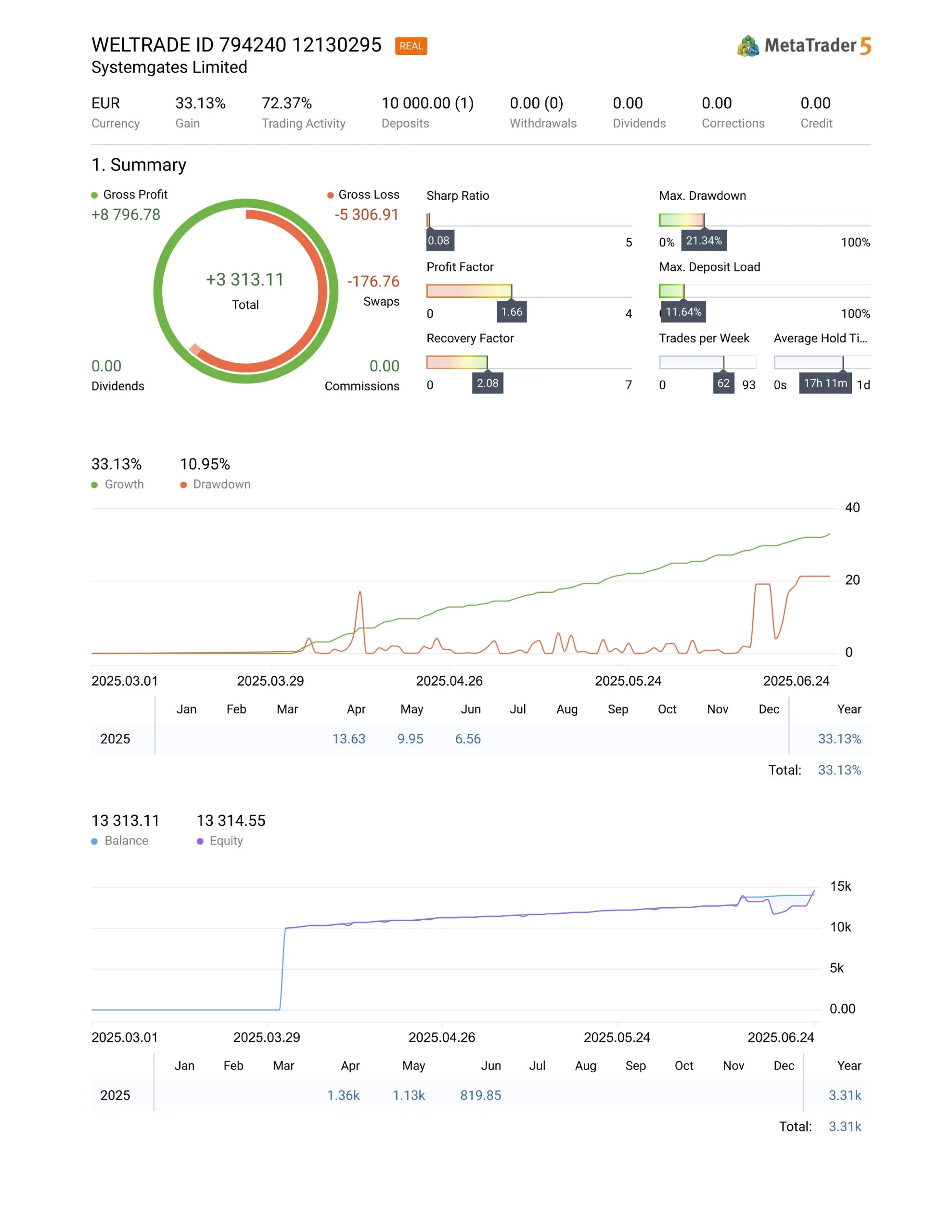 Multi-pair foreign exchange MT5 EA free download