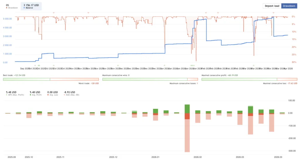 Quantum AUDCAD Grid Bot – Free Download & Performance Review Quantum AUDCAD Grid Bot – Free Download & - 2