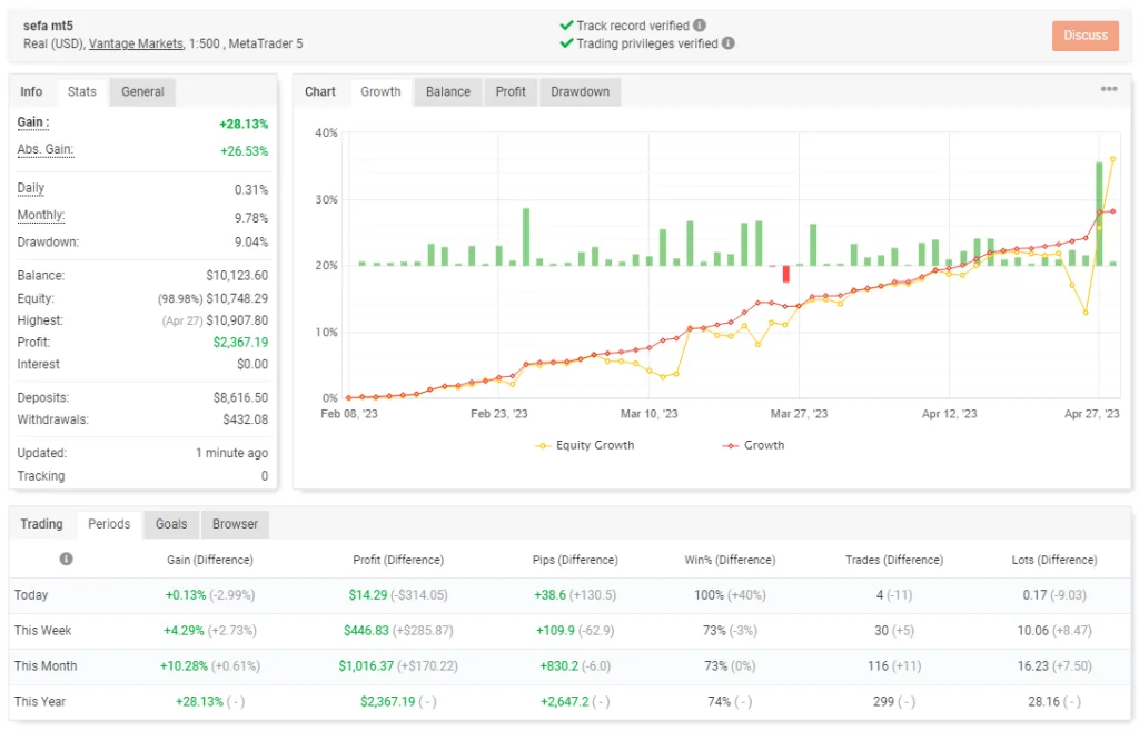 Multi-pair foreign exchange MT5 EA free download - 2