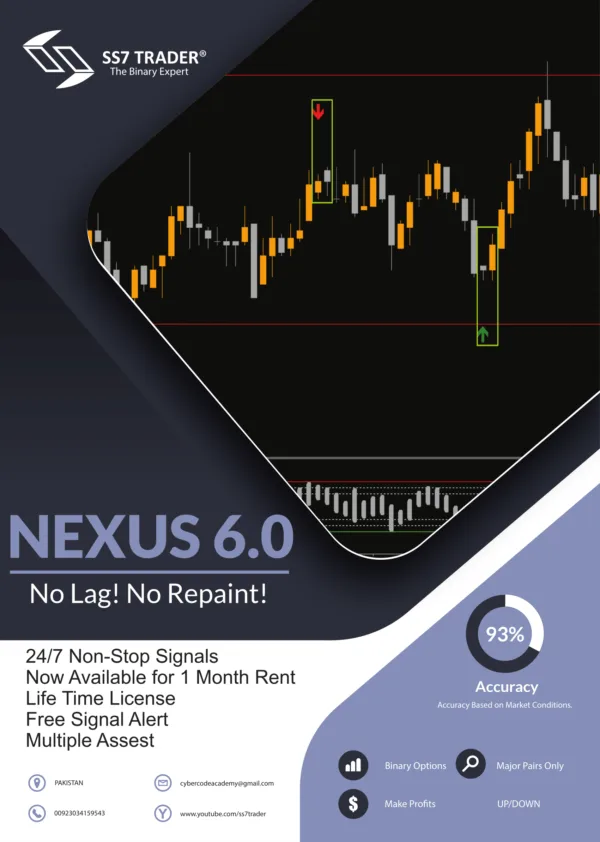 NEXUS 6.0 BINARY INDICATOR – [Cost $249]- For FREE NEXUS 6.0 BINARY INDICATOR – [Cost $249]- For FREE