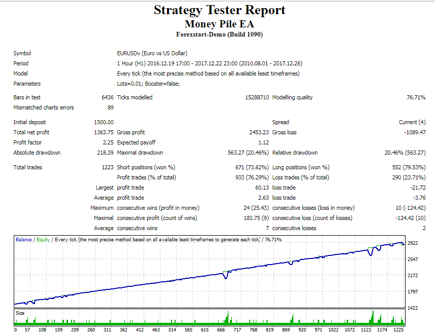 Money Pile EA – [Cost $5999] – For FREE Money Pile EA – [Cost $5999] – For FREE