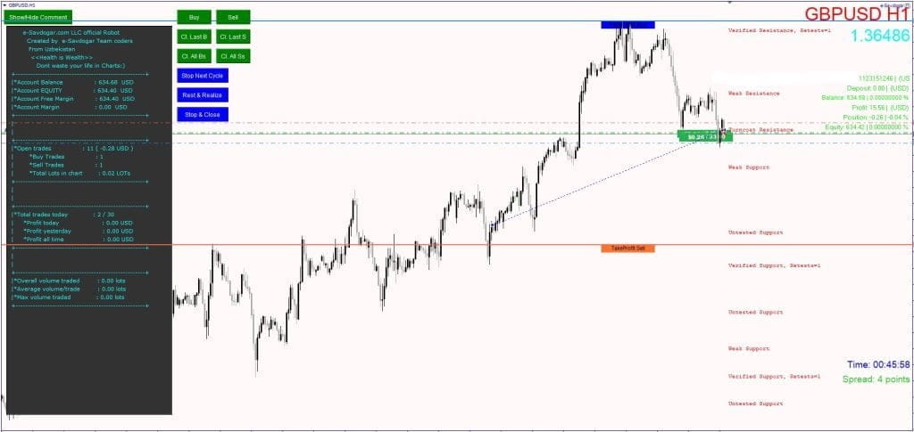 e-Savdogar EA Free Forex Robot Downloade-Savdogar EA Free Forex Robot Download