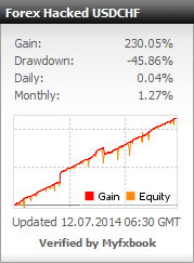 Forex Hacked EA – [Cost $329]- For FREE Forex Hacked EA – [Cost $329]- For FREE