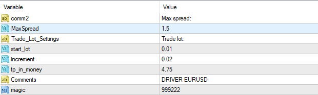 Driver EURUSD EA – [Cost $89] – For FREE Driver EURUSD EA – [Cost $89] – For FREE