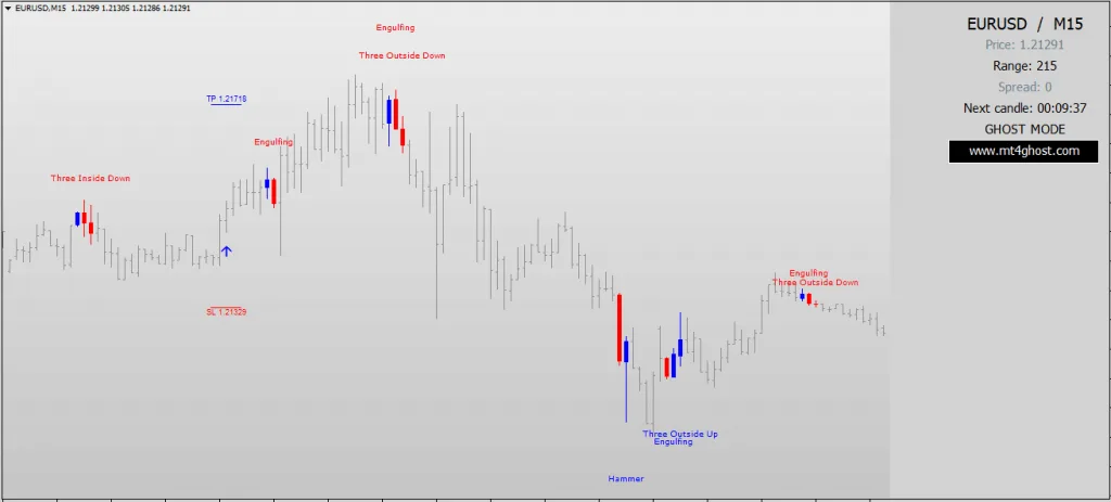 GHOST SCALPER + PATTERN FINDER Indicator – [Cost $149] – For FREE GHOST SCALPER + PATTERN FINDER Indicator – [Cost $149]