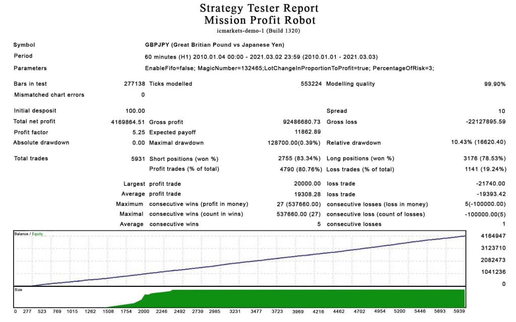 Mission Profit EA For Free DownloadMission Profit EA For Free Download