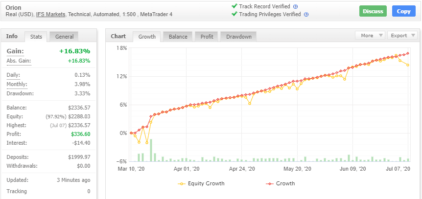 ORION SCALPER EA – [Cost $280] – For FREE ORION SCALPER EA – [Cost $280] – For FREE