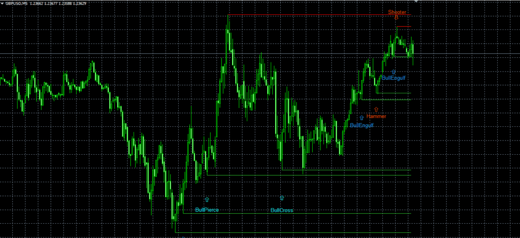 Candlestick Traders – For FREE – MT4/MT5 Resources