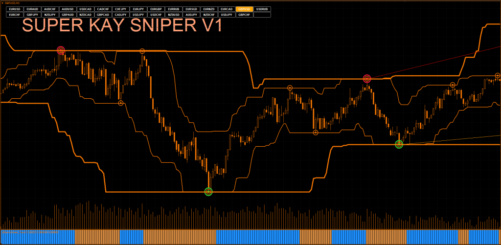 Super Kay Sniper Binary Indicator For Free Download