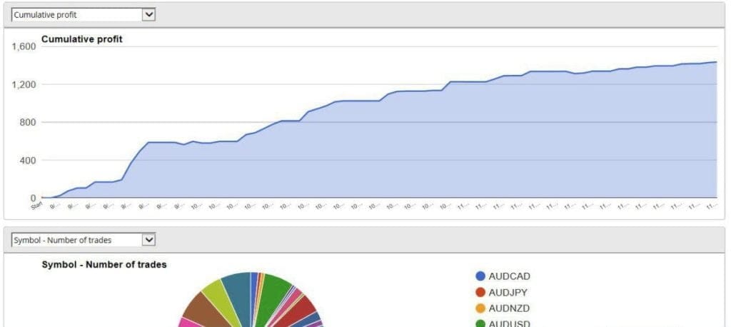 KX4.PRO Trading System-[Cost $3125] – For Free KX4.PRO Trading System-[Cost $3125] – For Free