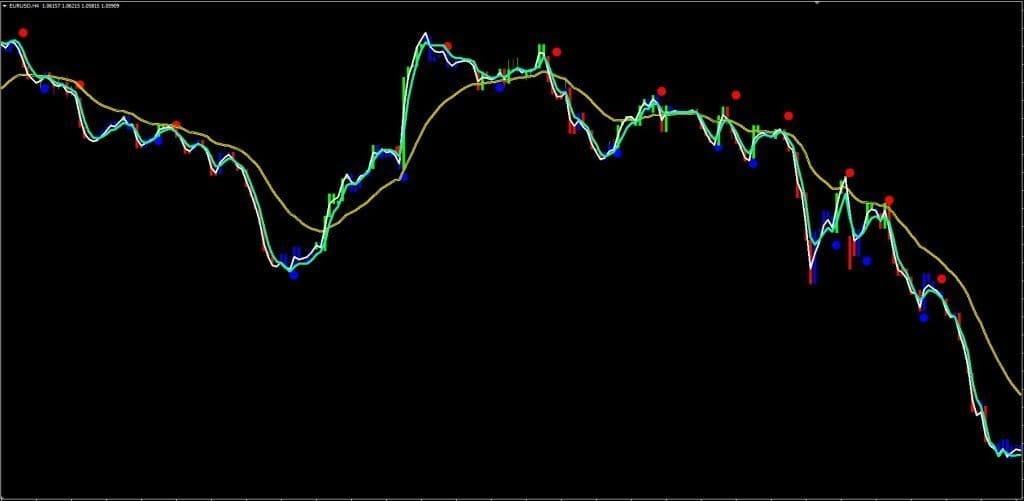 Neuro Impulse Forex Binary System FREE DownloadNeuro Impulse Forex Binary System FREE Download