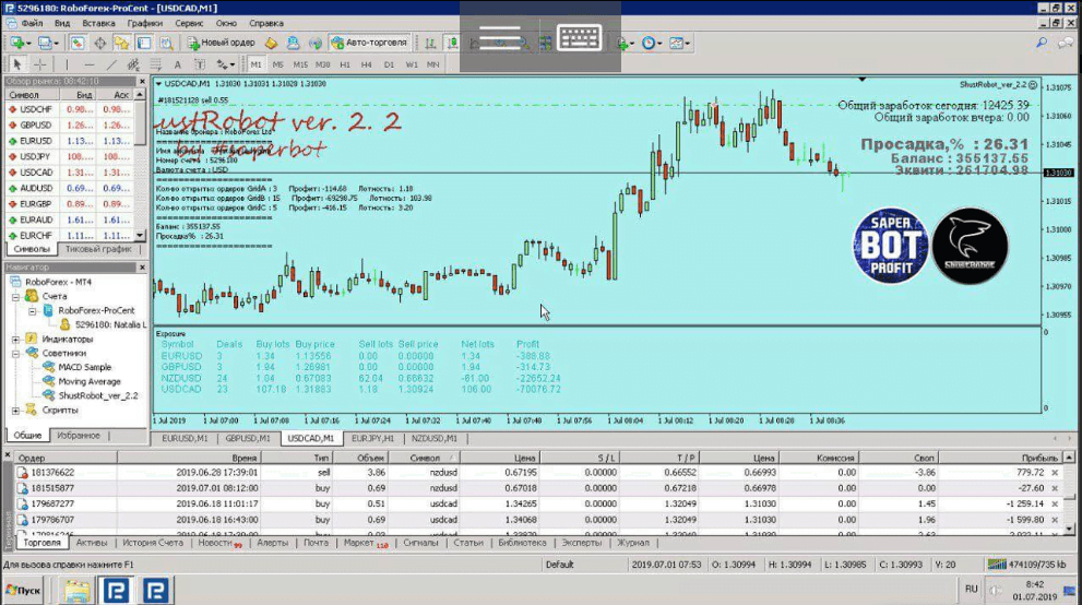 Shustrobot EA – [Cost $535]- For FREE Shustrobot EA – [Cost $535]- For FREE