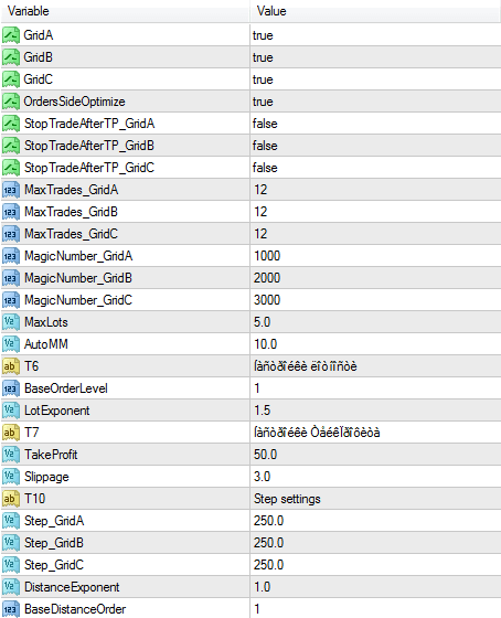 Shustrobot EA – [Cost $535]- For FREE Shustrobot EA – [Cost $535]- For FREE - 2
